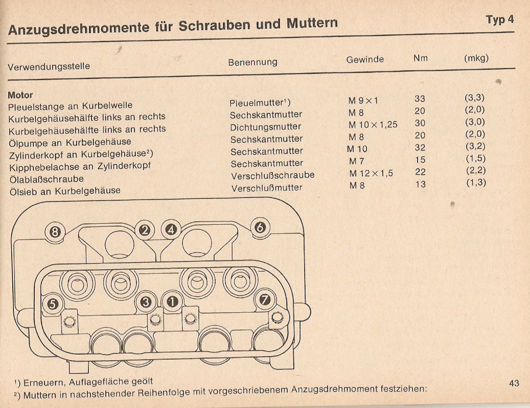 Anzugsdrehmoment für Schrauben und Muttern